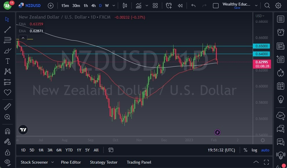Pronóstico del USD/NZD