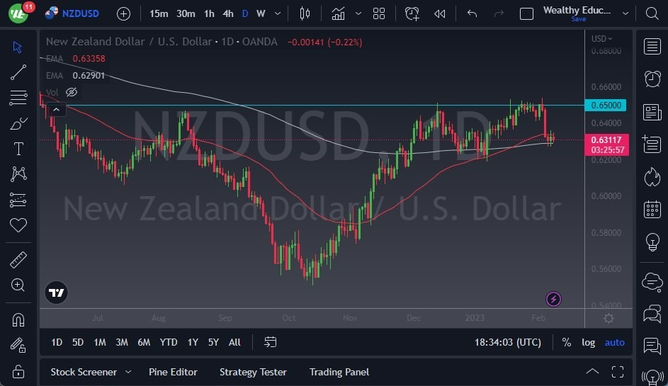 Pronóstico del NZD/USD 