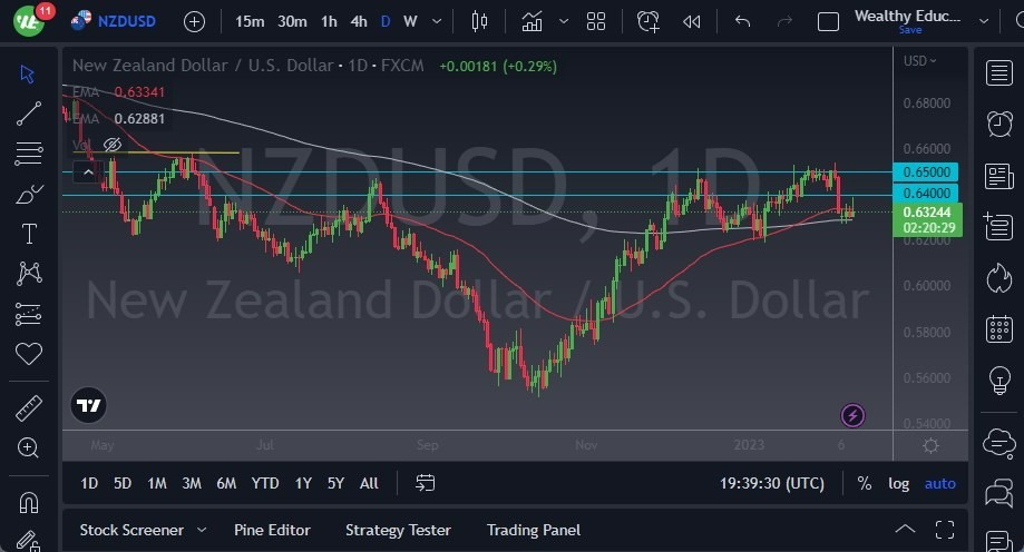 Pronóstico del NZD/USD 