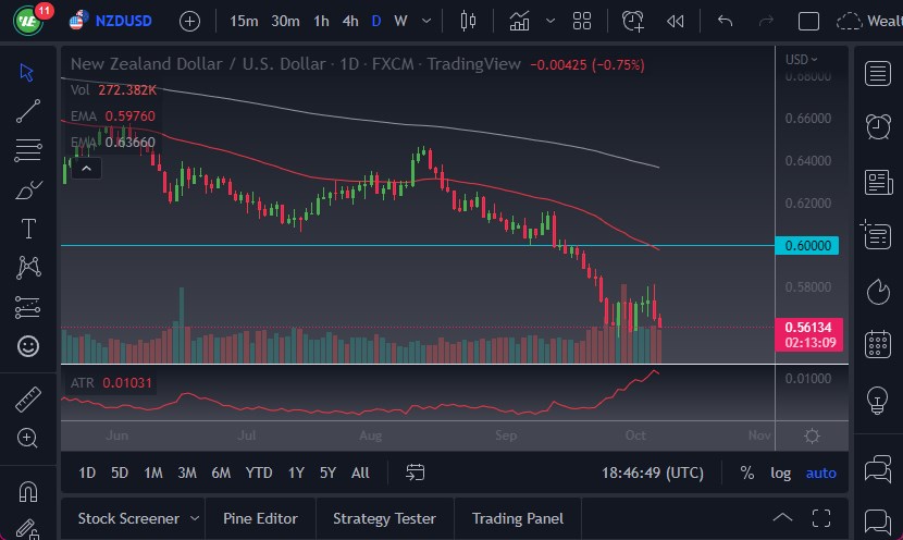 Pronóstico del NZD/USD