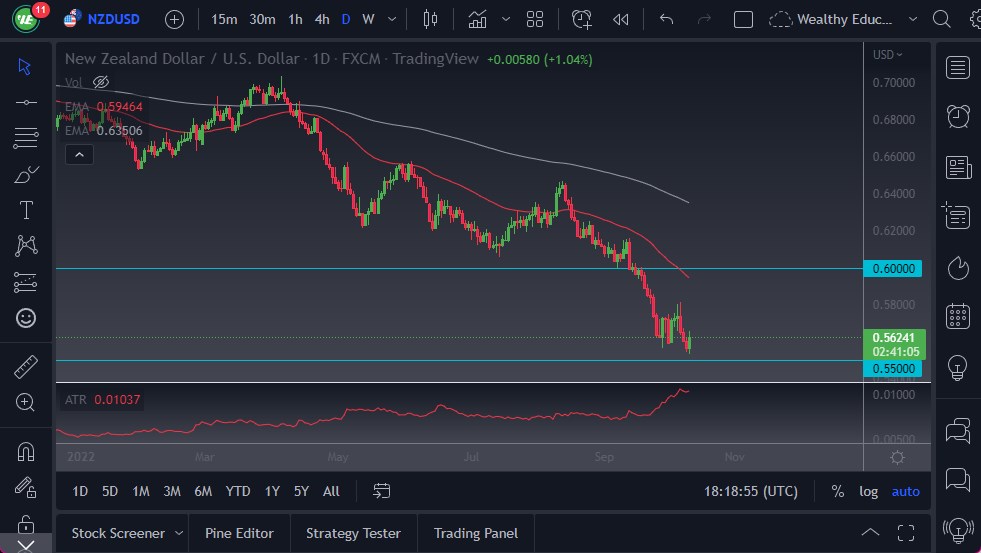 Pronóstico del NZD/USD
