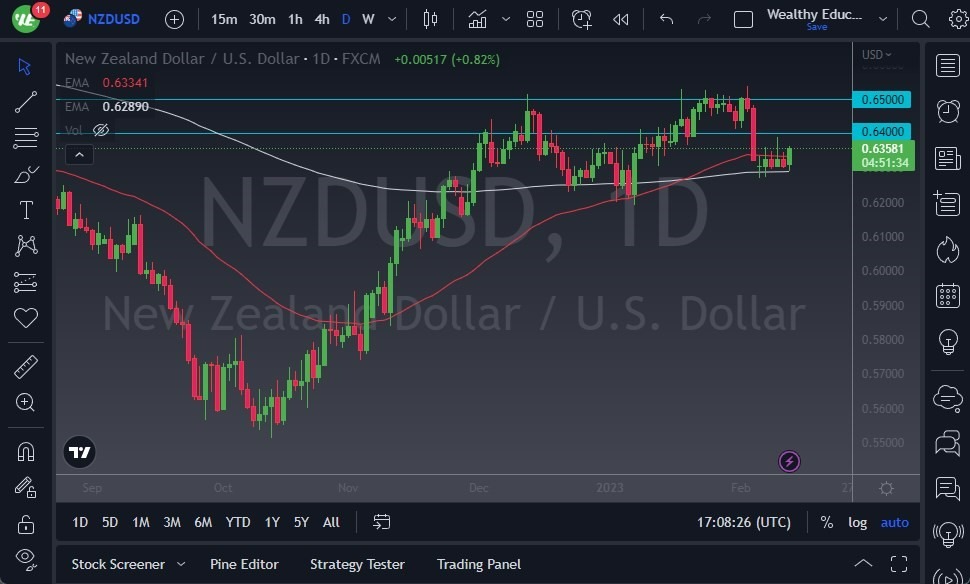 Pronóstico del USD/NZD Pronóstico del USD/NZD
