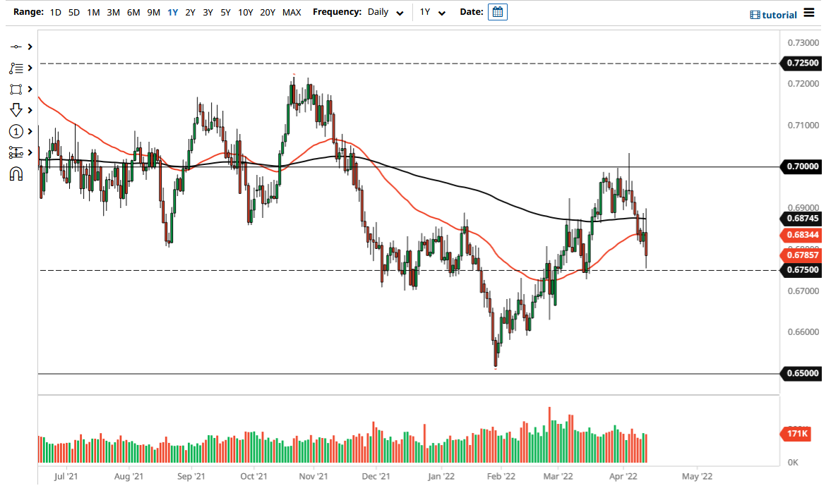 Pronóstico del USD/NZD del 14042022