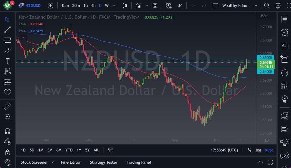 Pronóstico del NZD/USD