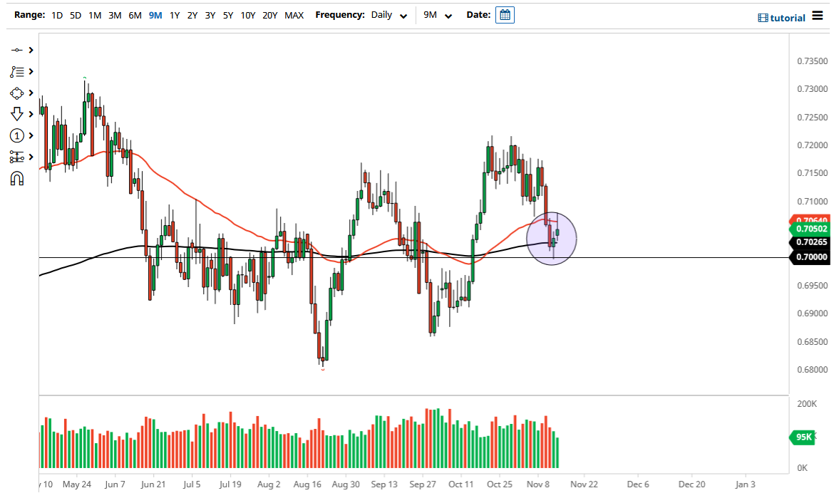 Pronóstico del USD/NZD Pronóstico del USD/NZD