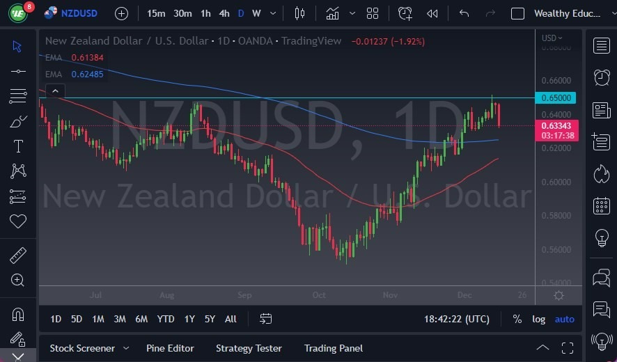 Pronóstico del NZD/USD Pronóstico del NZD/USD