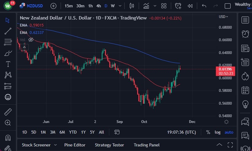 Pronóstico del NZD/USD Pronóstico del NZD/USD