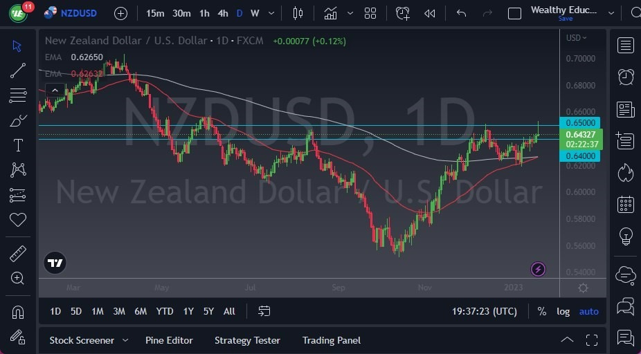 Pronóstico del NZD/USD Pronóstico del NZD/USD