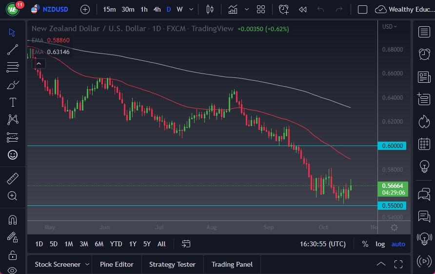Pronóstico del NZD/USD
