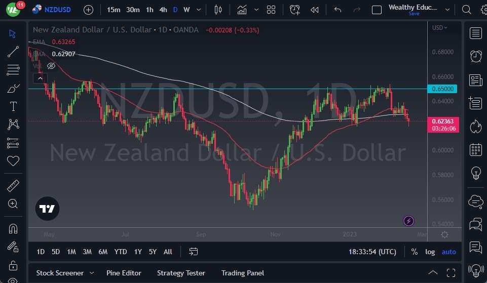 Pronóstico del NZD/USD 