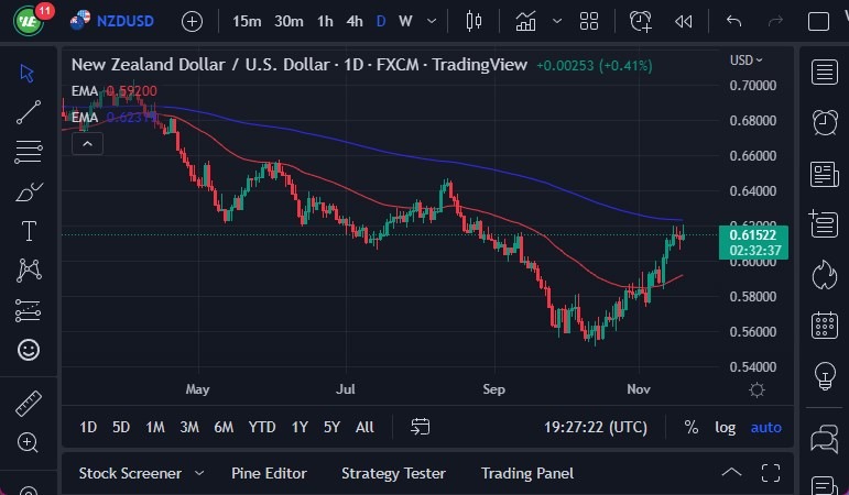 Pronóstico del NZD/USD