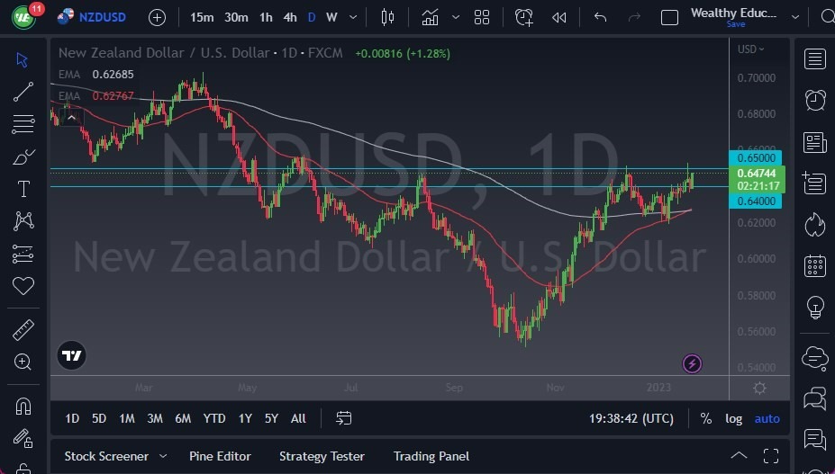 Pronóstico del NZD/USD Pronóstico del NZD/USD