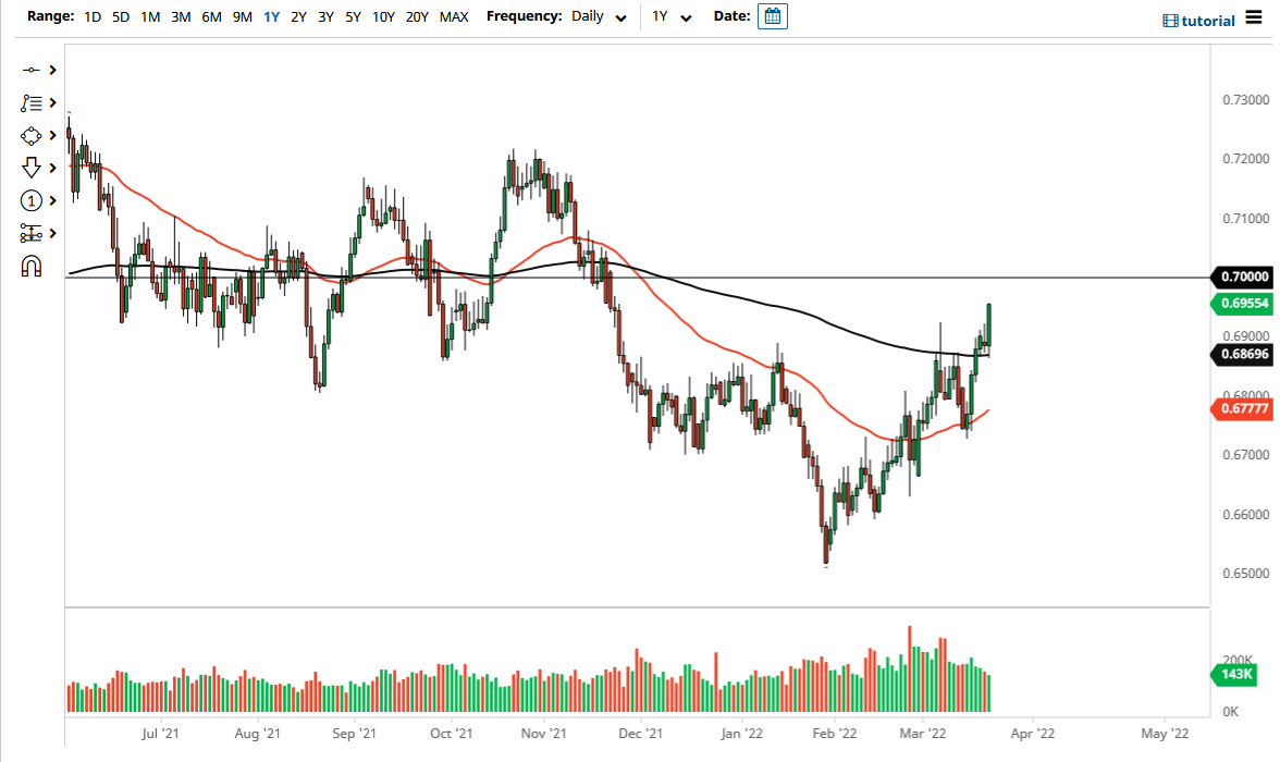 Pronóstico del USD/NZD