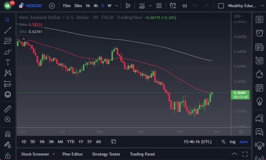 Pronóstico del USD/NZD Pronóstico del USD/NZD