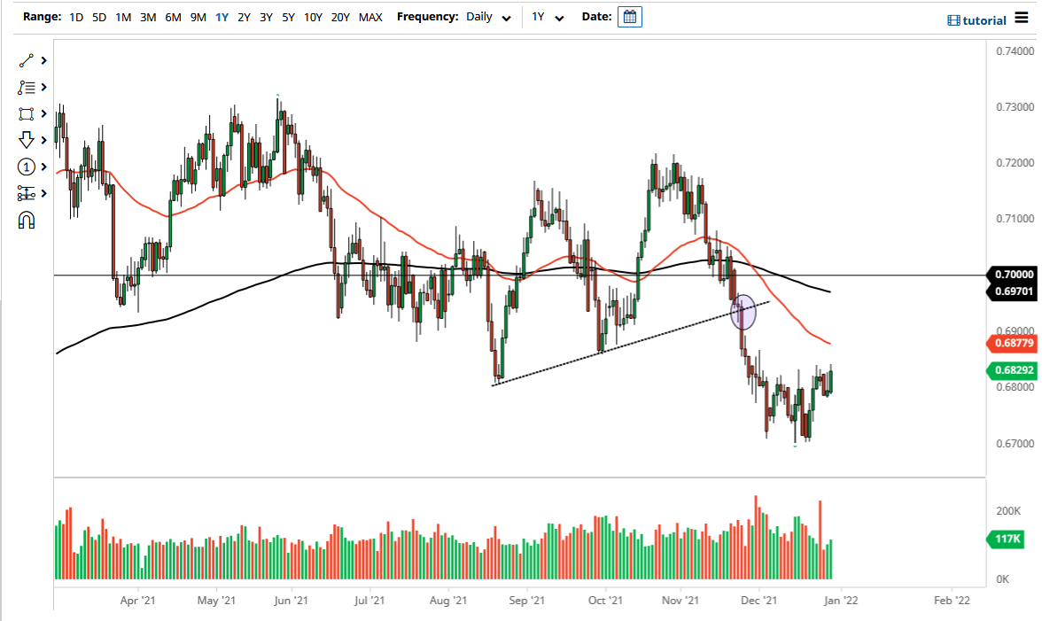 NZD/USD