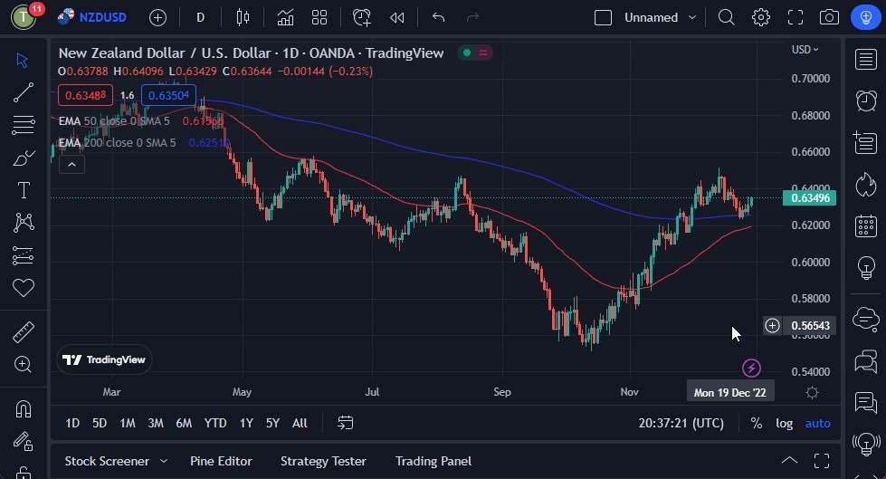 Pronóstico del NZD/USD Pronóstico del NZD/USD