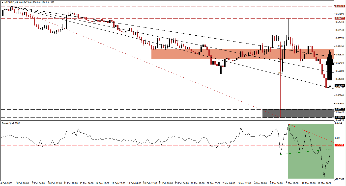 زوج الدولار النيوزيلندي/الدولار الأمريكي