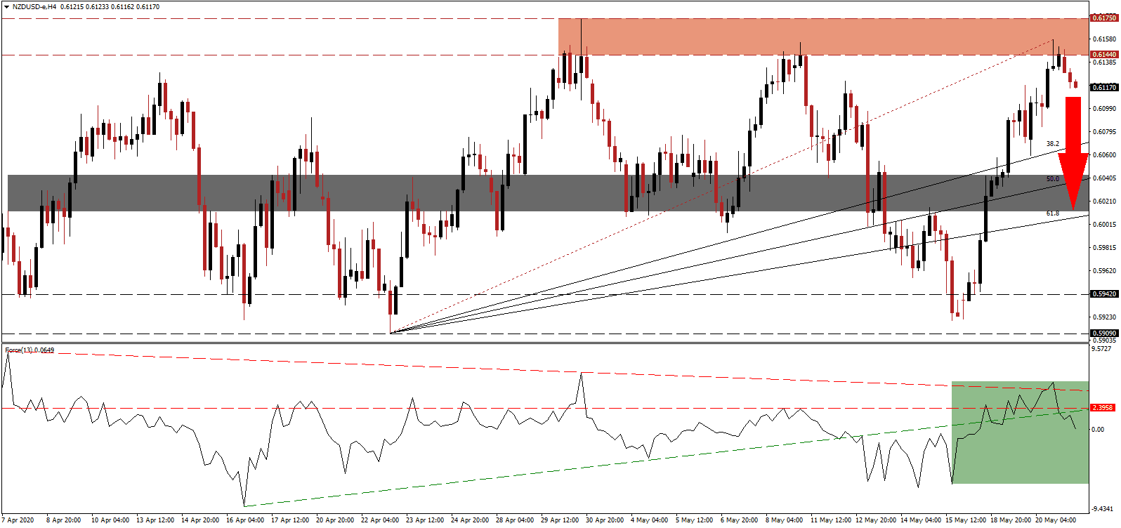 زوج الدولار النيوزيلندي/الدولار الأمريكي زوج الدولار النيوزيلندي/الدولار الأمريكي