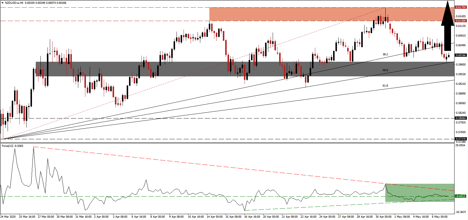 زوج الدولار النيوزيلندي/الدولار الأمريكي  زوج الدولار النيوزيلندي/الدولار الأمريكي