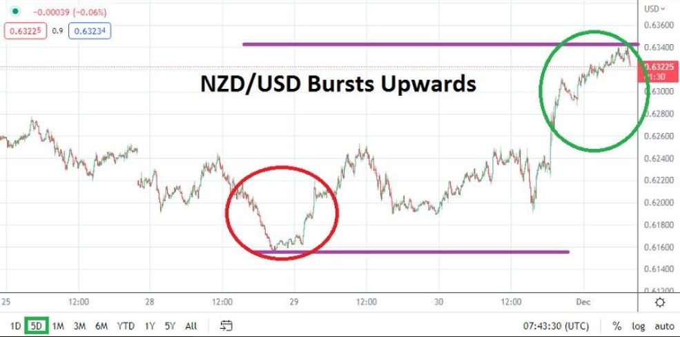 Análisis Técnico del NZD/USD Análisis Técnico del NZD/USD