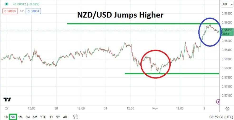 Gráfico del Análisis Técnico USD/NZD Gráfico del Análisis Técnico USD/NZD