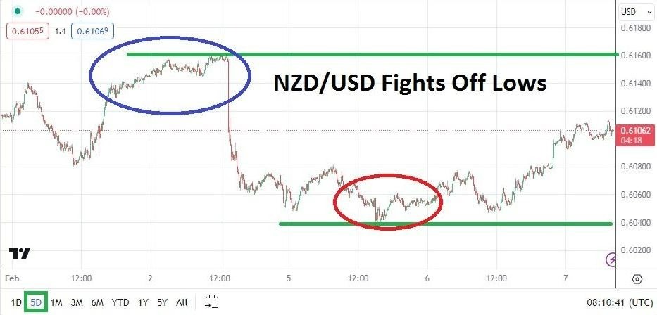 NZD/USD Hoy: Análisis 07/02 Gráfico | DailyForex.com NZD/USD Hoy: Análisis 07/02 Gráfico | DailyForex.com