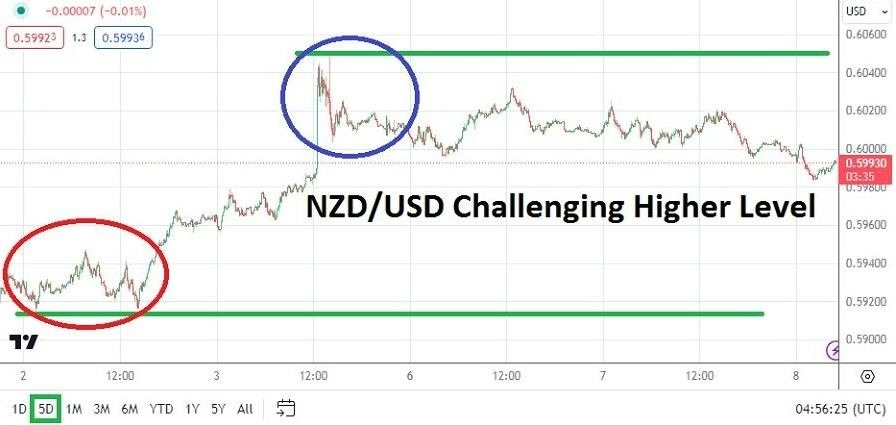 NZD/USD Hoy: Análisis 08/05 Gráfico | DailyForex.com