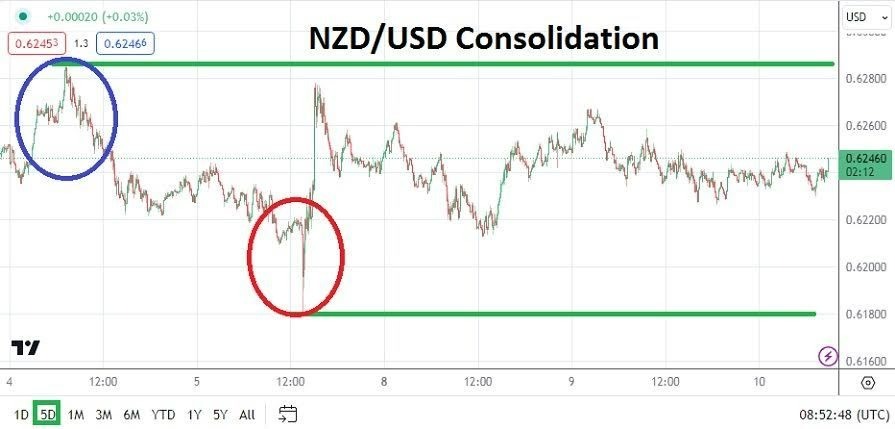 NZD/USD Gráfica Hoy Análisis 10/01