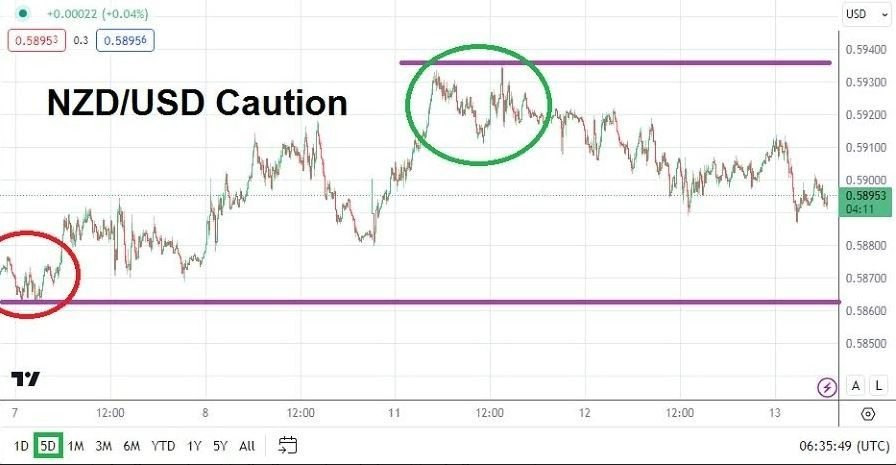 Gráfico del Análisis Técnico USD/NZD Gráfico del Análisis Técnico USD/NZD