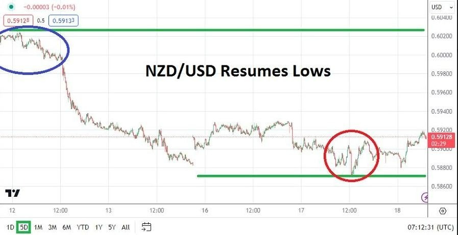 Gráfico del Análisis Técnico USD/NZD Gráfico del Análisis Técnico USD/NZD