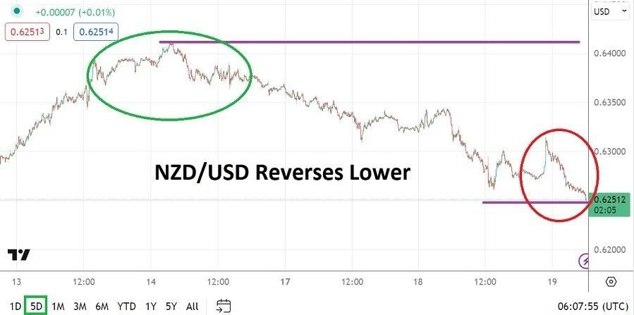 Gráfico del Gráfico del Análisis Técnico