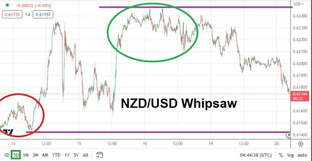 Gráfico del Análisis Técnico NZD/USD Gráfico del Análisis Técnico NZD/USD