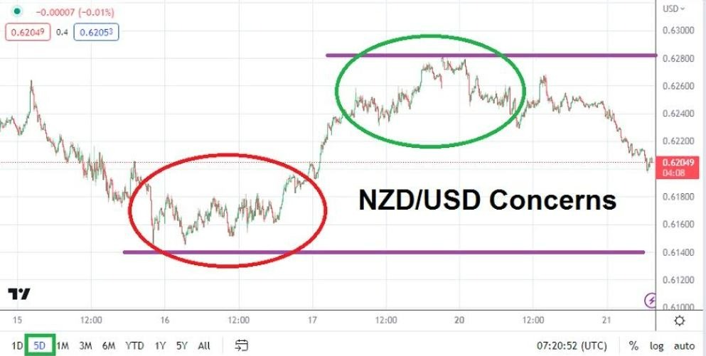 NZD USD Incognitas Especulativas 21 03 2023