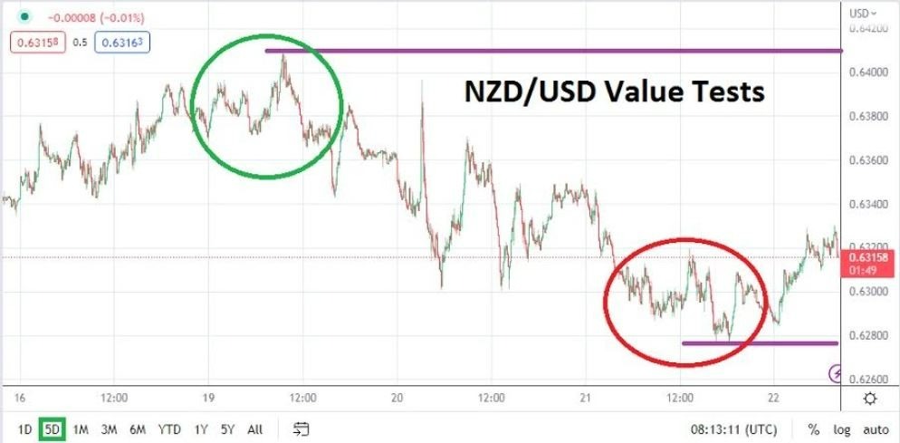 Análisis Técnico del NZD/USD Análisis Técnico del NZD/USD