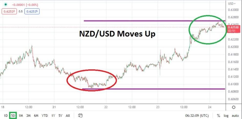 Análisis Técnico del NZD/USD Análisis Técnico del NZD/USD