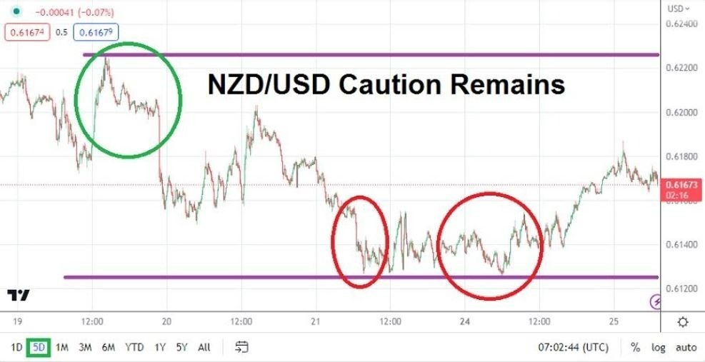 Gráfico del Análisis Técnico USD/INR