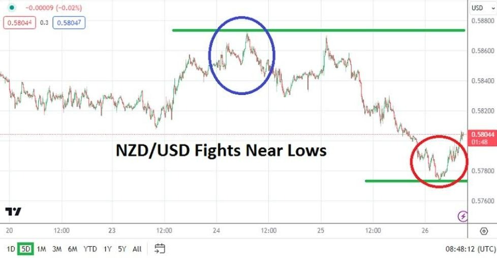 Gráfico del Análisis Técnico USD/NZD Gráfico del Análisis Técnico USD/NZD