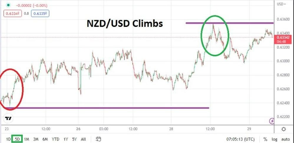 Análisis Técnico del NZD/USD Análisis Técnico del NZD/USD