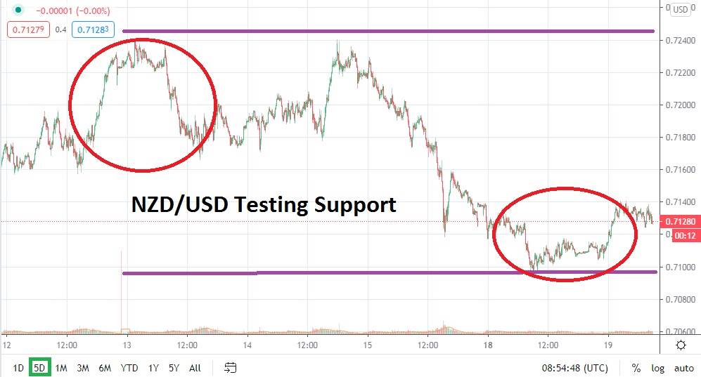 NZD/USD chart NZD/USD chart