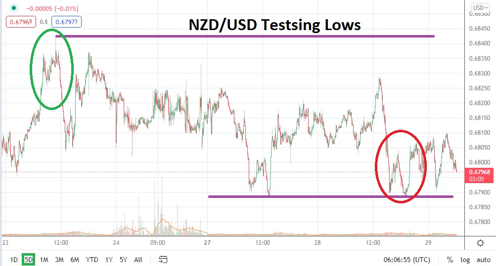 NZD/USD