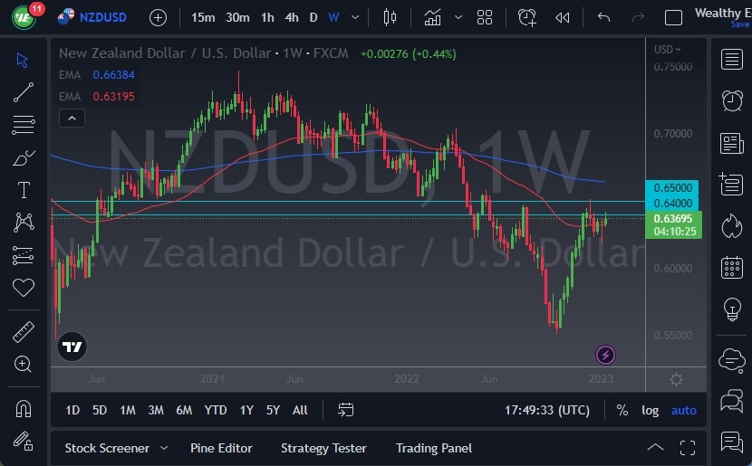 Pares en Foco: NZD/USD Semana 16 de Enero de 2023 Pares en Foco: NZD/USD Semana 16 de Enero de 2023