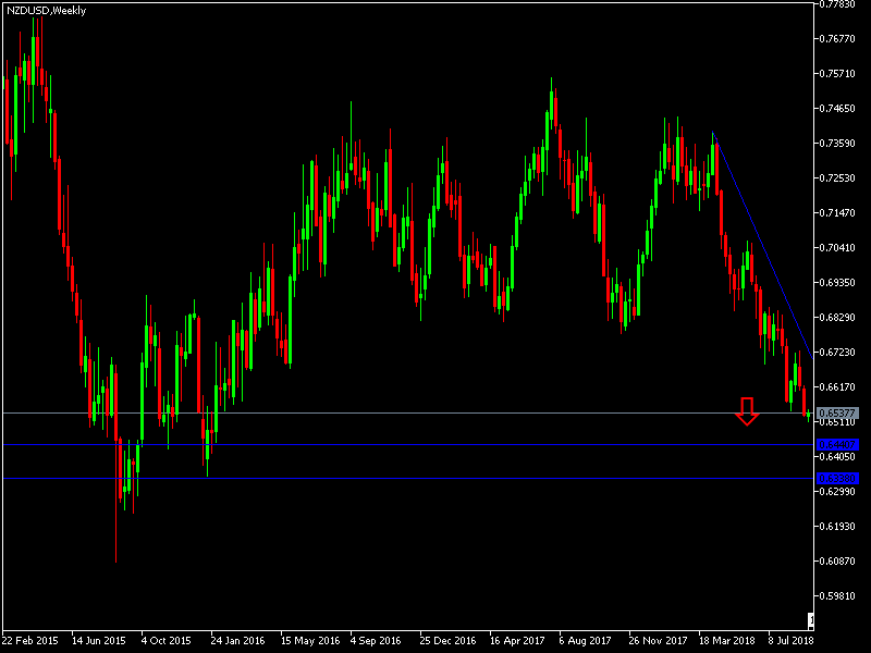 NZDUSD signal NZDUSD signal