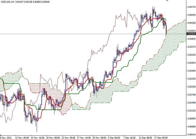 NZD/USD Grafik 1 - 19 Aralık NZD/USD Grafik 1 - 19 Aralık