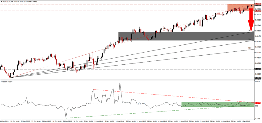 الرسم البياني اليومي لزوج العملات الدولار النيوزيلندى/الدولار الأمريكى الرسم البياني اليومي لزوج العملات الدولار النيوزيلندى/الدولار الأمريكى