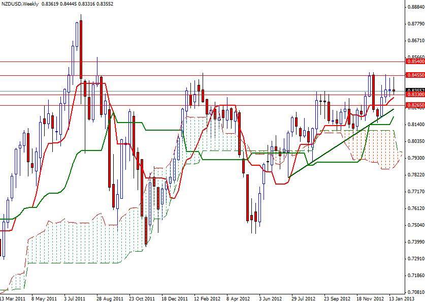 NZD/USD G Grafik - 25 Ocak NZD/USD G Grafik - 25 Ocak