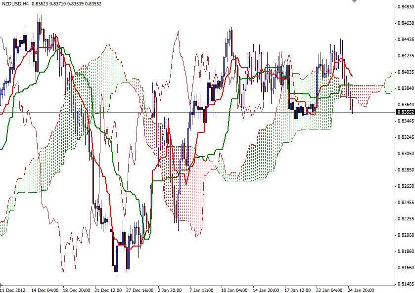 NZD/USD 4 Saatlik Grafik - 25 Ocak NZD/USD 4 Saatlik Grafik - 25 Ocak