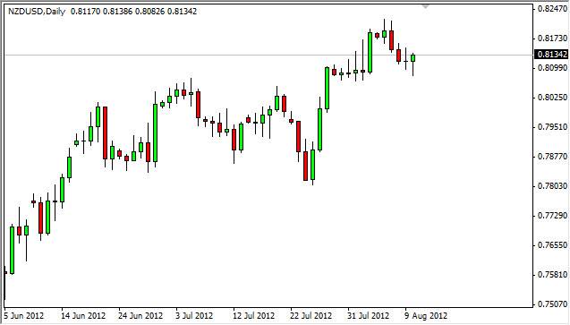 NZDUSD Daily 81312 NZDUSD Daily 81312