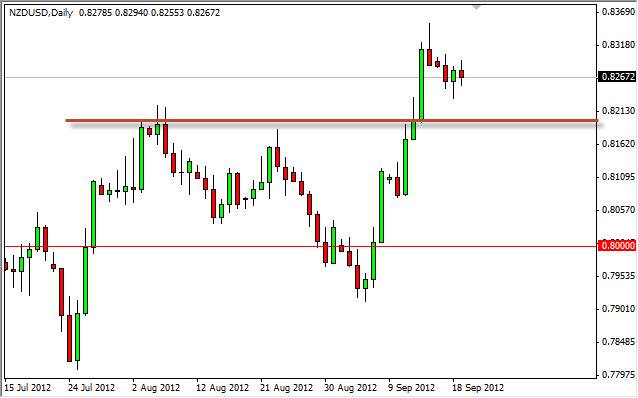 NZDUSD Daily 92012 NZDUSD Daily 92012