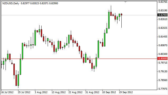 NZDUSD daily 92112 NZDUSD daily 92112