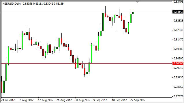 NZDUSD Daily 92812 NZDUSD Daily 92812